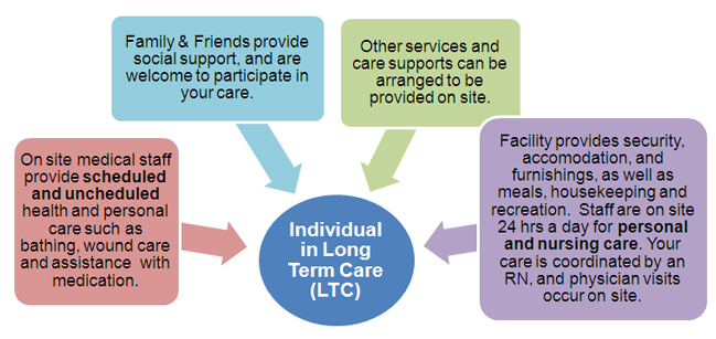 green paper long term care –plan–options/2018–managed–long–term–care–mltc/mltc–member–materials. green paper long term care –plan–options/2018–managed–long–term–care–mltc/mltc–member–materials.