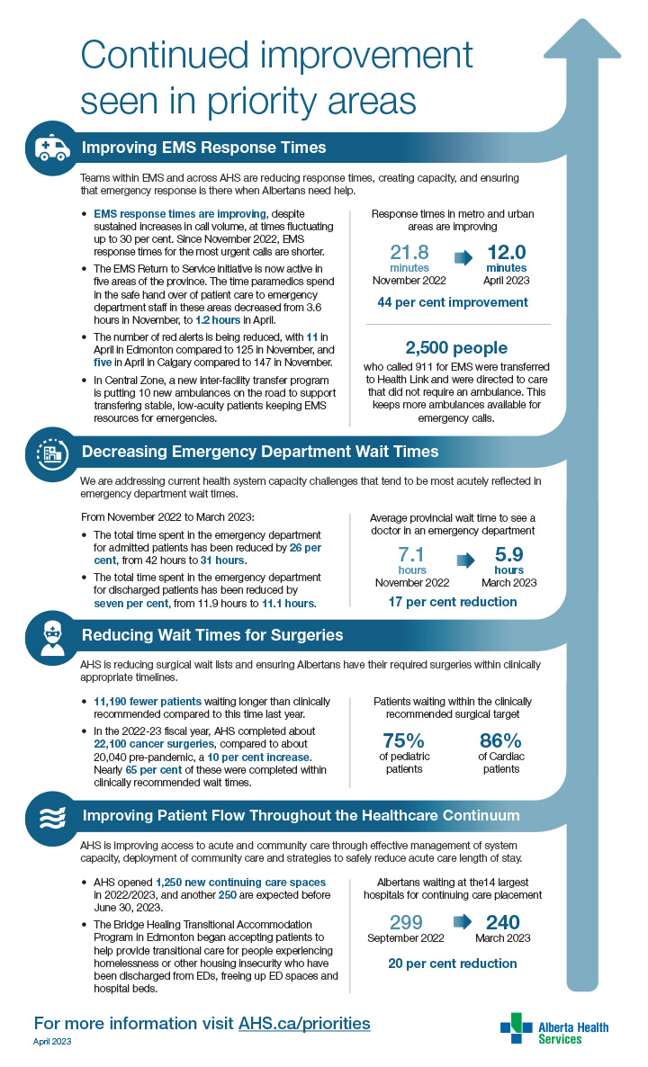 improvement infographic