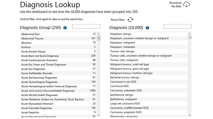 Diagnosis Lookup Alberta Health Services