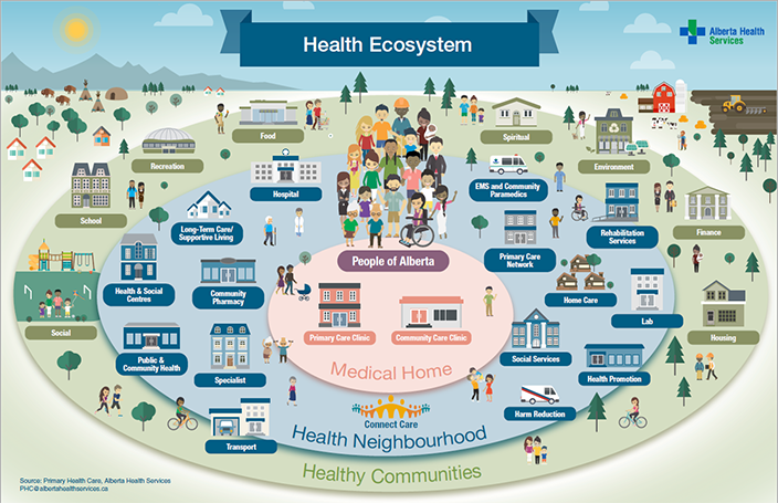 Enhancing Care in the Community | Alberta Health Services