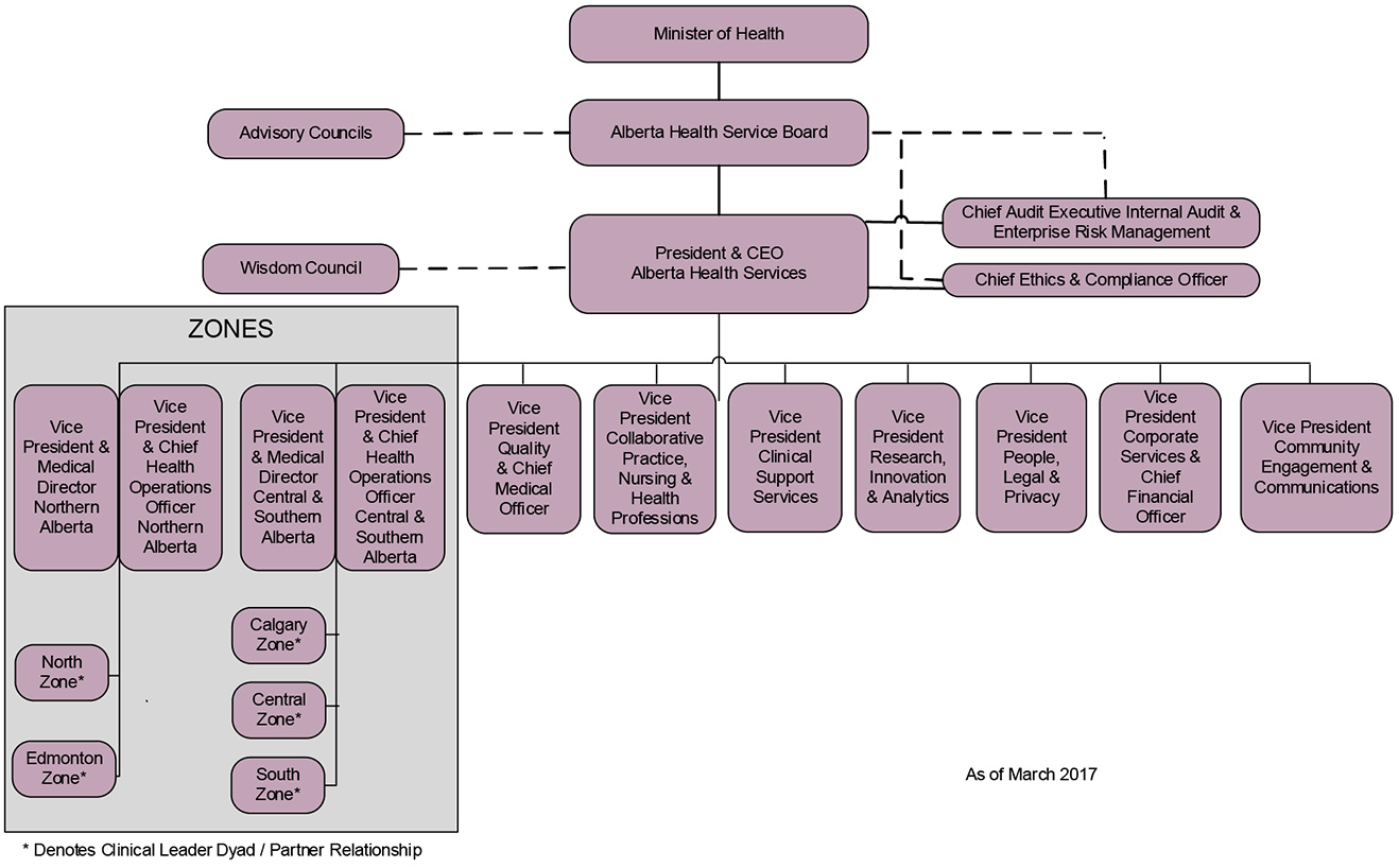 Alberta Health Services Organizational Chart 2017