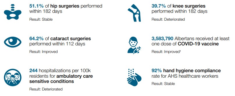 Goal 2: Improve Patient and Population Health Outcomes