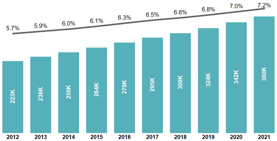 Alberta graph