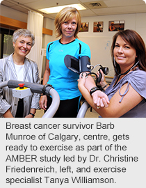 Breast cancer survivor Barb Munroe of Calgary, centre, gets ready to exercise as part of the AMBER study led by Dr. Christine Friedenreich, left, and exercise specialist Tanya Williamson