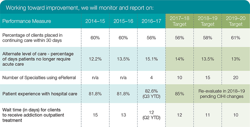 alberta health business plan 2022