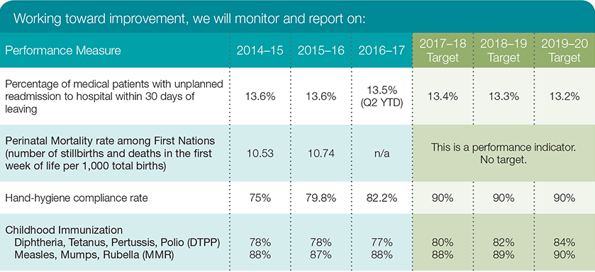 alberta health business plan 2022