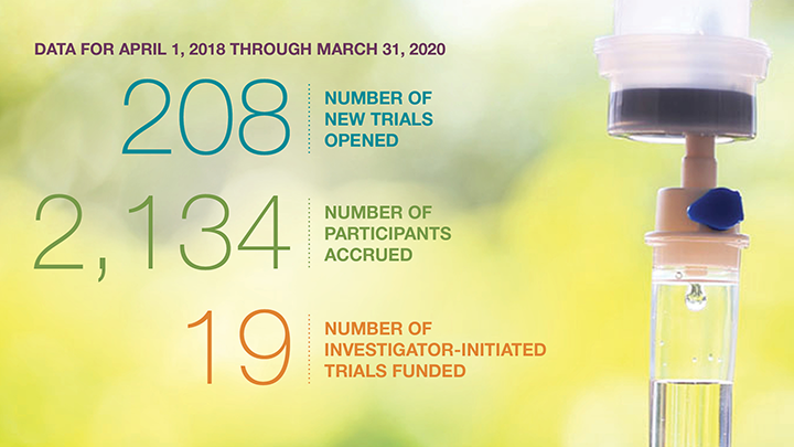 Data for April 1, 2018 through March 31, 2020