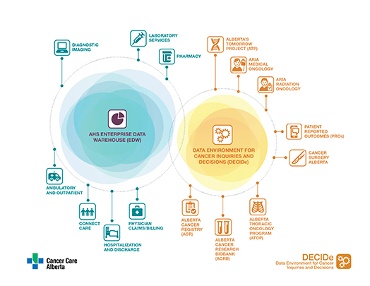 Deciphering Critical Cancer Data