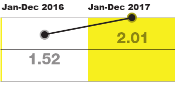 line graph