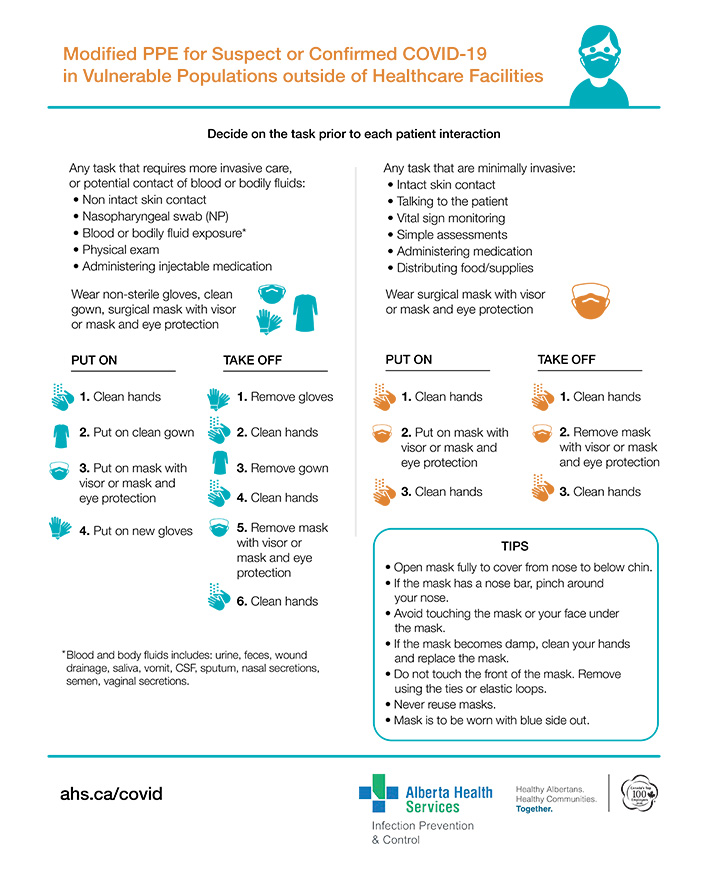 Vulnerable Populations: Modified PPE for COVID-19