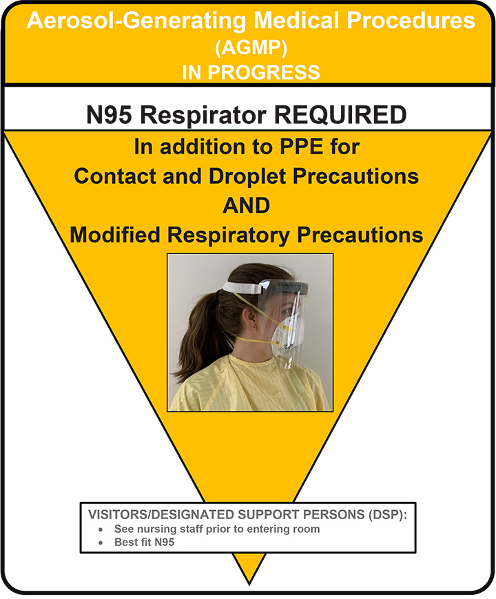 Aerosol Generating Medical Procedures (AGMP) in Progress