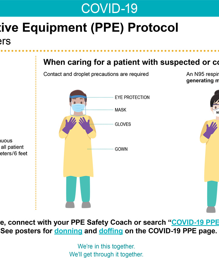 PPE Protocol for Healthcare Workers