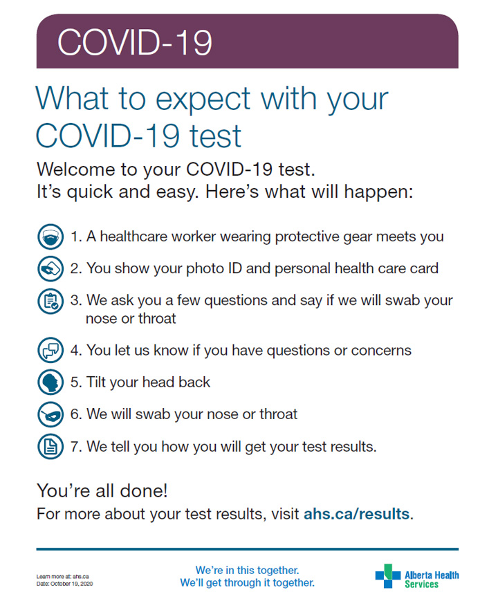 What to Expect With Your COVID-19 Test