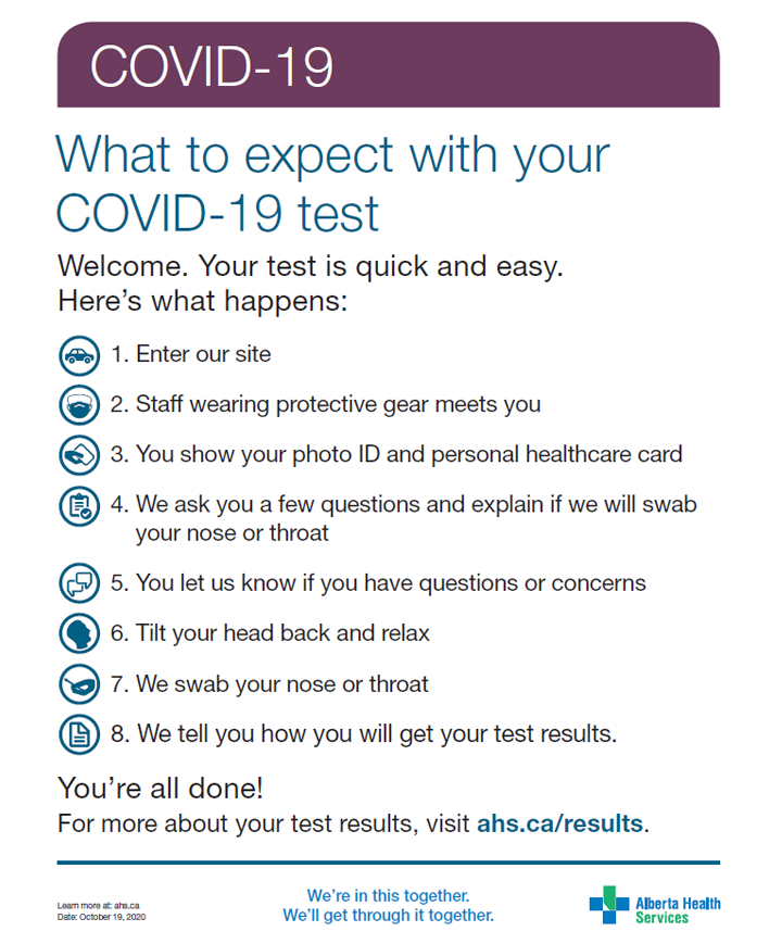 Novel Coronavirus Covid 19 Signage Posters Alberta Health Services Novel Coronavirus Covid 19 Signage Posters Alberta Health Services