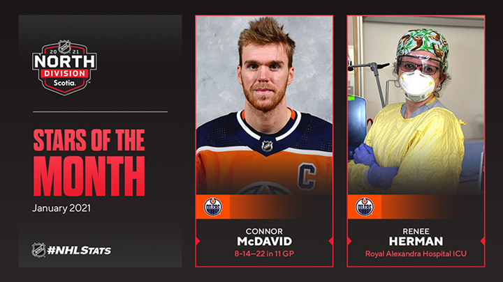 National Hockey League's Scotia North Division Stars of the Month for January