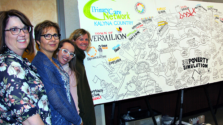 Community members and staff in the Town of Vermilion — from left, Joanne Stewart (AHS), Carol Coleman (Vermilion Family and Community Support Services), Natasja Hallatt (Kalyna Country PCN) and Charlotte Thompson (Kalyna Country PCN), standing next to a graphic recording created by Aaron Russell — recently took part in a poverty simulation exercise in support of the Reducing the Impact of Financial Strain project.